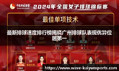 最新排球速度排行榜揭晓广州排球队表现优异位居第一
